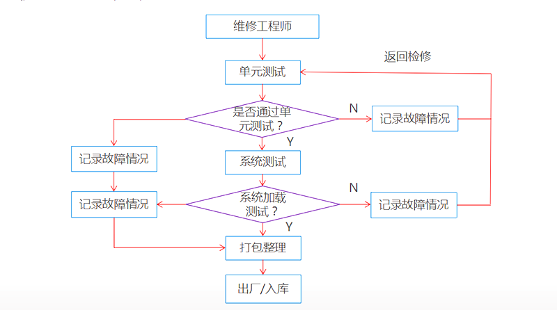 1-201124133053T5.png